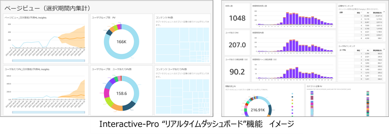 Interactive-Pro“リアルタイムダッシュボード”機能　イメージ