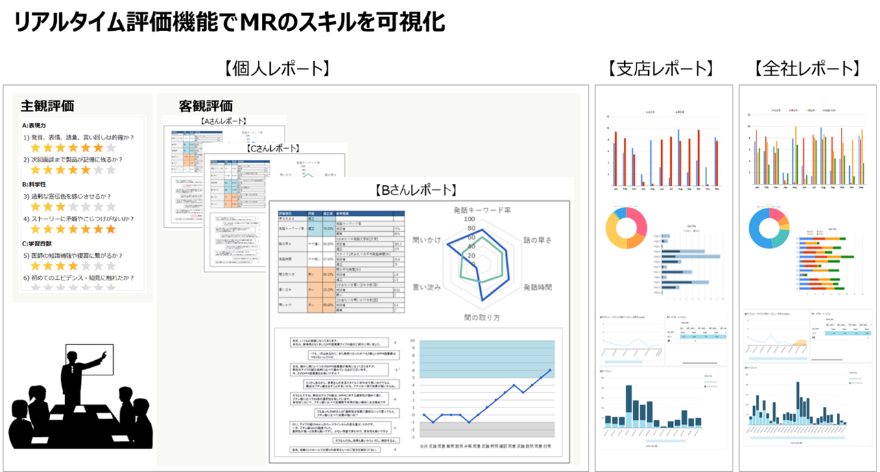 リアルタイム評価機能でMRのスキルを可視化　イメージ