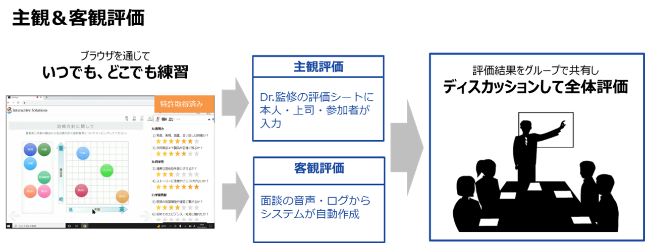 主観＆客観評価　イメージ