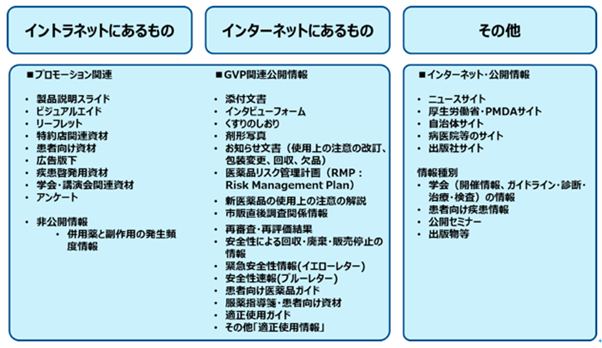 参考:製薬業界のMR活動に必要なドキュメント種類