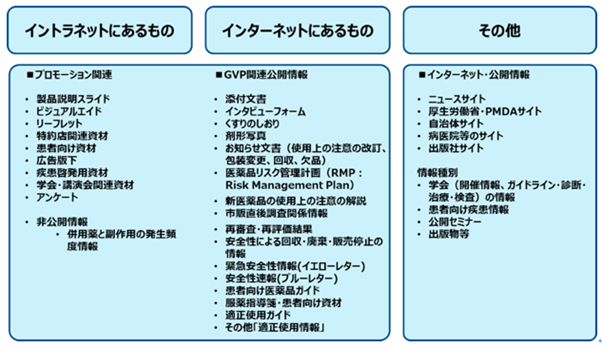 参考：製薬業界のMR活動に必要なドキュメント種類