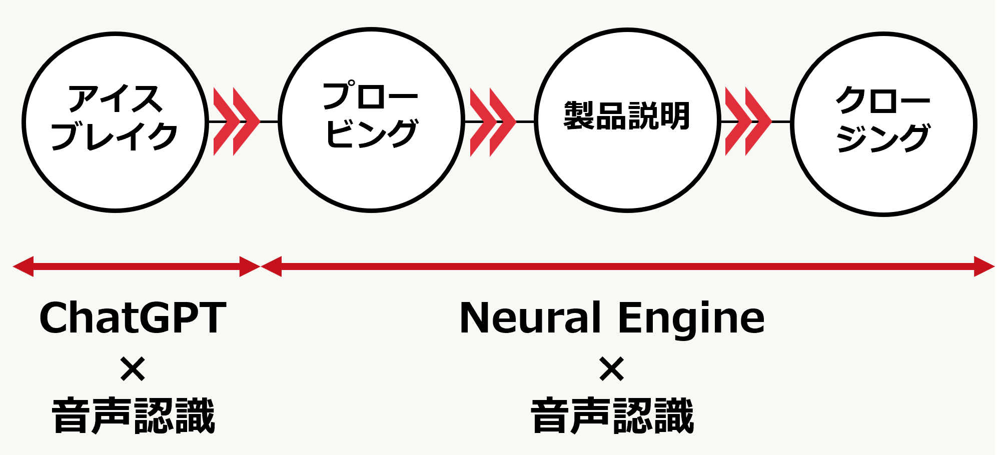 営業スキルが可視化され、効率的かつ効果的な指導を実現