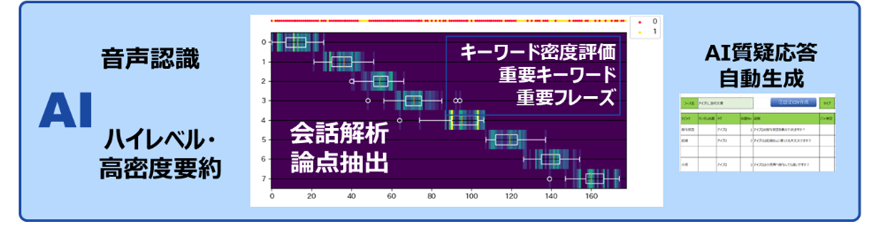 動画や文字から質疑応答を自動生成