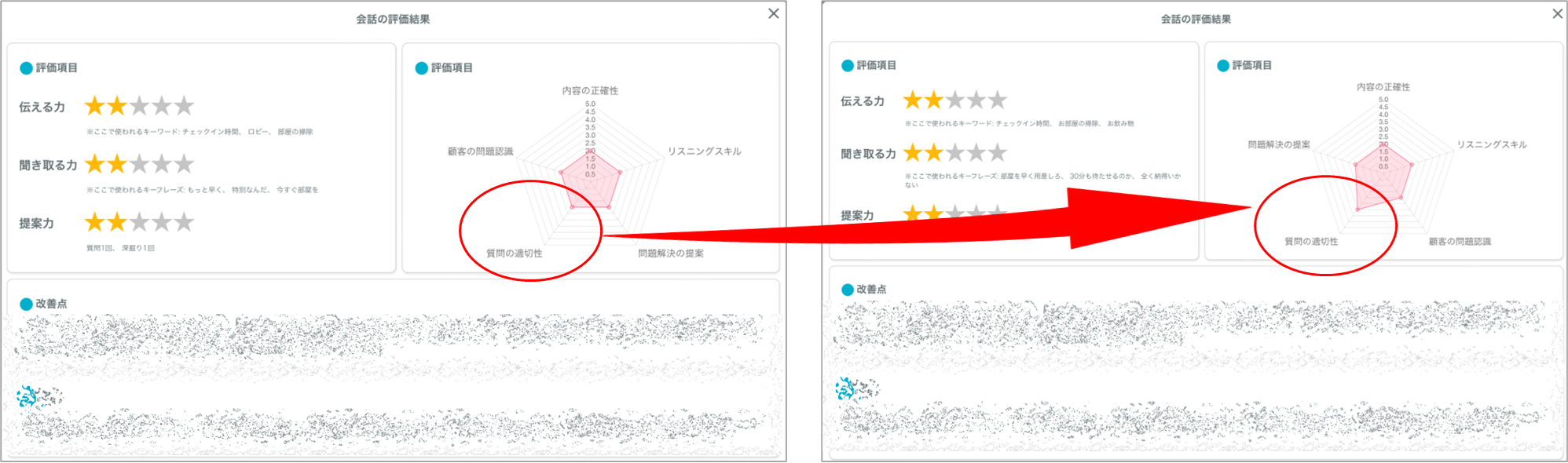 駒見直音アナのiRolePlay受講評価画面